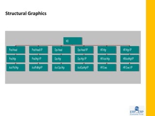 Structural Graphics
 