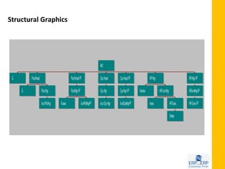Structural Graphics
 