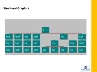 Structural Graphics
 