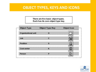 OBJECT TYPES, KEYS AND ICONS
 