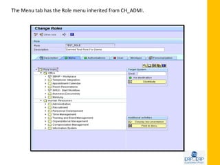 The Menu tab has the Role menu inherited from CH_ADMI.
 
