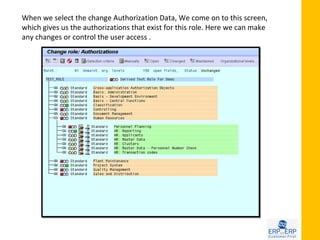 When we select the change Authorization Data, We come on to this screen,
which gives us the authorizations that exist for this role. Here we can make
any changes or control the user access .
 