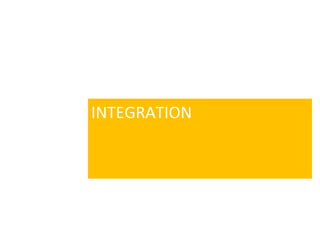 INTEGRATION
 