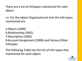 There are a list of Infotypes maintained for each
object.

i.e. For the object Organizational Unit the info types
maintained are

5.Object (1000)
6.Relationship (1001)
7.Description (1002)
8.Account Assignment (1008) and Various Other
Infotypes
The following Table has the list of Info types that
maintained for each object.
 
