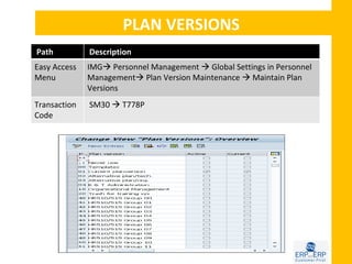 PLAN VERSIONS
Path          Description
Easy Access   IMG Personnel Management  Global Settings in Personnel
Menu          Management Plan Version Maintenance  Maintain Plan
              Versions
Transaction   SM30  T778P
Code
 