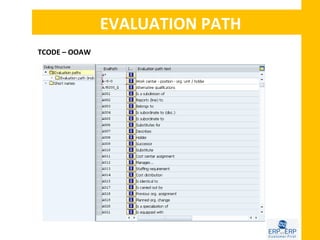 EVALUATION PATH
TCODE – OOAW
 