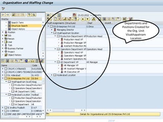 Departments and
Positions Created for
    the Org. Unit
  Visakhapatnam
       Location
 