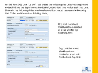 For the Root Org. Unit “DS Ent” , We create the following Sub Units Visakhapatnam,
Hyderabad and the departments Production, Operations and HR for each Sub Unit.
Shown in the following slides are the relationships created between the Root Org.
Unit DS Ent and the various Sub Org. Units,



                                                    Org. Unit (Location)
                                                    Visakhapatnam created
                                                    as a sub unit for the
                                                    Root Org. Unit




                                                    Org. Unit (Location)
                                                    Visakhapatnam
                                                    created as a sub unit
                                                    for the Root Org. Unit
 