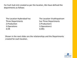For Each Sub Unit created as per the location, We Have defined the
departments as follows




  The Location Hyderabad has           The Location Visakhapatnam
  Three Departments                    has Three Departments
  2.Production                         2.Production1
  3.Operations                         3.Operations1
  4.HR                                 4.HR1


 Shown in the next slides are the relationships and the Departments
 created for each location.
 