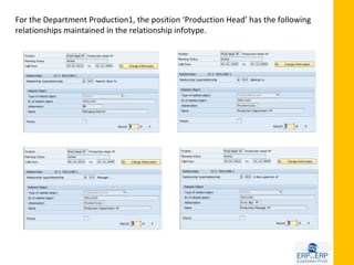For the Department Production1, the position ‘Production Head’ has the following
relationships maintained in the relationship infotype.
 