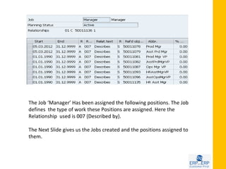 The Job ‘Manager’ Has been assigned the following positions. The Job
defines the type of work these Positions are assigned. Here the
Relationship used is 007 (Described by).

The Next Slide gives us the Jobs created and the positions assigned to
them.
 