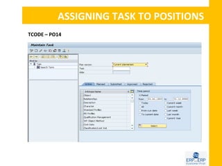 ASSIGNING TASK TO POSITIONS
TCODE – PO14
 