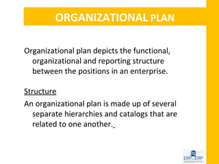 ORGANIZATIONAL PLAN

Organizational plan depicts the functional,
  organizational and reporting structure
  between the positions in an enterprise.

Structure
An organizational plan is made up of several
  separate hierarchies and catalogs that are
  related to one another.
 
