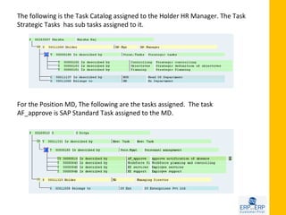 The following is the Task Catalog assigned to the Holder HR Manager. The Task
Strategic Tasks has sub tasks assigned to it.




For the Position MD, The following are the tasks assigned. The task
AF_approve is SAP Standard Task assigned to the MD.
 