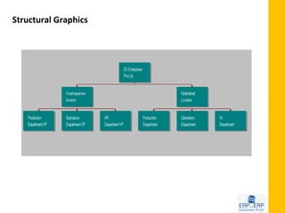 Structural Graphics
 