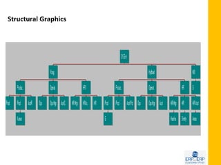 Structural Graphics
 