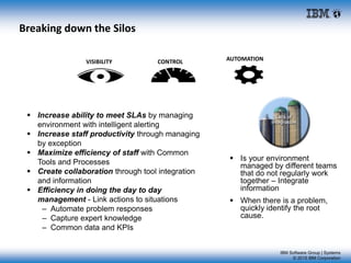 IBM Software Group | Systems
© 2015 IBM Corporation
Breaking down the Silos
 Increase ability to meet SLAs by managing
environment with intelligent alerting
 Increase staff productivity through managing
by exception
 Maximize efficiency of staff with Common
Tools and Processes
 Create collaboration through tool integration
and information
 Efficiency in doing the day to day
management - Link actions to situations
– Automate problem responses
– Capture expert knowledge
– Common data and KPIs
VISIBILITY CONTROL AUTOMATION
 Is your environment
managed by different teams
that do not regularly work
together – Integrate
information
 When there is a problem,
quickly identify the root
cause.
 