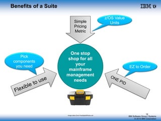 IBM Software Group | Systems
© 2015 IBM Corporation
Benefits of a Suite
Simple
Pricing
Metric
One stop
shop for all
your
mainframe
management
needs
Image taken from FreeDigitalPhotos.net
18
z/OS Value
Units
EZ to Order
Pick
components
you need
 