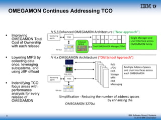 IBM Software Group | Systems
© 2015 IBM Corporation
9
OMEGAMON Continues Addressing TCO
 Improving
OMEGAMON Total
Cost of Ownership
with each release
 Lowering MIPS by
collecting data
once, leveraging
subsystems, and
using zIIP offload
 Indentifying TCO
focus areas with
performance
analysis for every
release of
OMEGAMON
V 5.3 Enhanced OMEGAMON Architecture (“New approach”)
TEP GUI
TEMS
Tivoli OMEGAMON Manager (TOM)
IMSCICS
Monitoring
agents
z/OS DB2 Stor MfN MSG
Single Manager and
User Interface across
OMEGAMON family
…
V 4.x OMEGAMON Architecture (“Old School Approach”)
Classic 3270
CUA 3270
IMS
z/OS
CICS
Storage
MfN
DB2
Messaging
Multiple Address Spaces
and User Interfaces across
each OMEGAMON
TEMS
Monitoring
agents
Enhanced
3270 UI
TEP GUI
Simplification - Reducing the number of address spaces
by enhancing the
OMEGAMON 3270ui
 