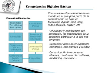 Competencias Digitales Básicas

                                   Comunicarse efectivamente en un
                                   mundo en el que gran parte de la
Comunicación efectiva              comunicación se basa en
   Habilidades                     tecnología digital: mail, blog,
                    Colaboración
  Tecnológicas        Efectiva     redes sociales, tiwtter, etc
  Funcionales
                                   Reflexionar y comprender con
                    Encontrar y    antelación, las necesidades de la
   Creatividad       seleccionar   audiencia particular a la que nos
                    Información    dirigimos.

  Pensamiento
                                    Comunicar ideas potencialmente
    Crítico y      Comunicación     complejas, con claridad y lucidez.
   Evaluación        Efectiva
                                    Comunicación interpersonal
  Comprensión                       efectiva, resolución de conflictos,
    Social y       E-seguridad      mediación, escuchar...
    Cultural
 