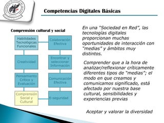 Competencias Digitales Básicas


                                    En una “Sociedad en Red”, las
Comprensión cultural y social
                                    tecnologías digitales
   Habilidades      Colaboración    proporcionan muchas
  Tecnológicas        Efectiva      oportunidades de interacción con
  Funcionales
                                    “medias” y ámbitos muy
                                    distintos.
                     Encontrar y
   Creatividad        seleccionar   Comprender que a la hora de
                     Información
                                    analizar/reflexionar críticamente
                                    diferentes tipos de “medias”; el
  Pensamiento
    Crítico y       Comunicación    modo en que creamos y
   Evaluación         Efectiva      comunicamos significado, está
                                    afectado por nuestra base
  Comprensión                       cultural, sensibilidades y
    Social y        E-seguridad     experiencias previas
    Cultural


                                     Aceptar y valorar la diversidad
 
