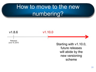 How to move to the new
numbering?
24
v1.8.6
Released
June 19, 2015
v1.10.0
Starting with v1.10.0,
future releases
will abide by the
new versioning
scheme
 