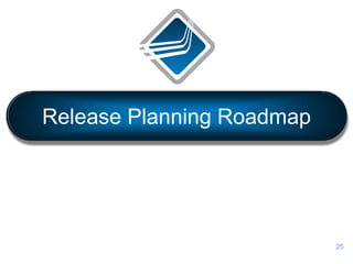 Release Planning Roadmap
25
 