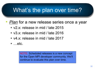 What’s the plan over time?
• Plan for a new release series once a year
 v2.x: release in mid / late 2015
 v3.x: release in mid / late 2016
 v4.x: release in mid / late 2017
 …etc.
30
NOTE: Scheduled releases is a new concept
for the Open MPI developer community. We’ll
continue to evaluate this plan over time.
 