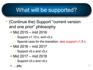 What will be supported?
• (Continue the) Support “current version
and one prior” philosophy
 Mid 2015 – mid 2016
• Support v1.10.x, and v2.x
• Special case for the transition: also support v1.8.x
 Mid 2016 – mid 2017
• Support v2.x and v3.x
 Mid 2017 – mid 2018
• Support v3.x and v4.x
 …etc. 31
 