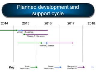 Planned development and
support cycle
Version 1.8.x series
2016 20172014 2018
Version 1.10.x series
Version 2.x series
Active
development
Slowed
development
Maintenance
(bug fix only)Key:
2015
33
 
