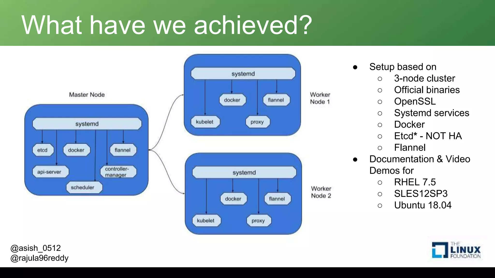 @asish_0512
@rajula96reddy
What have we achieved?
● Setup based on
○ 3-node cluster
○ Official binaries
○ OpenSSL
○ Systemd services
○ Docker
○ Etcd* - NOT HA
○ Flannel
● Documentation & Video
Demos for
○ RHEL 7.5
○ SLES12SP3
○ Ubuntu 18.04
 