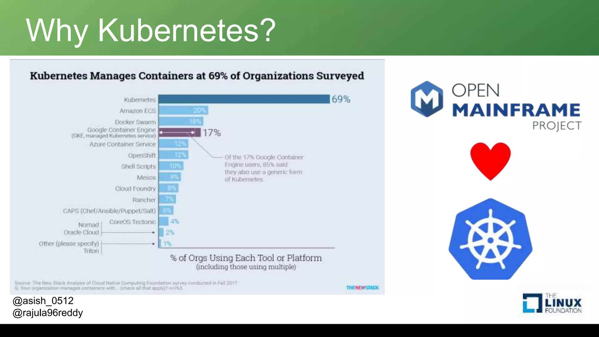 @asish_0512
@rajula96reddy
Why Kubernetes?
 