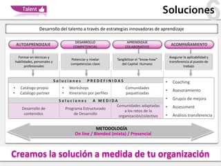 Desarrollo del talento a través de estrategias innovadoras de aprendizaje
                                                                                                Soluciones
                                                                                                                            6
                                           DESARROLLO                    APRENDIZAJE
    AUTOAPRENDIZAJE                       COMPETENCIAL                  COLABORATIVO
                                                                                                     ACOMPAÑAMIENTO

      Formar en técnicas y                                                                          Asegurar la aplicabilidad y
                                         Potenciar y nivelar       Tangibilizar el “know-how”
    habilidades, personales y                                                                       transferencia al puesto de
                                         competencias clave           del Capital Humano
          profesionales                                                                                      trabajo



                                Soluciones         PREDEFINIDAS                                 •     Coaching
•      Catálogo propio             •    Workshops                       Comunidades
                                                                                                •     Asesoramiento
•      Catálogo partner            •    Itinerarios por perfiles        paquetizadas
                                  Soluciones         A MEDIDA                                   •     Grupos de mejora
                                                             Comunidades adaptadas              •     Assessment
        Desarrollo de                  Programa Estructurado
                                                                 a los retos de la
         contenidos                        de Desarrollo                                              Análisis transferencia
                                                              organización/colectivo            •

                                                      METODOLOGÍA
                                           On line / Blended (mixta) / Presencial



Creamos la solución a medida de tu organización
 