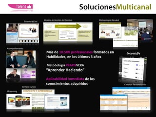 SolucionesMulticanal
                                 Modelo de Gestión del Cambio        Metodología Blended
                 Sistema eCast




Acompañamiento
                                   Más de 10.500 profesionales formados en                   Encuest@s
                                   Habilidades, en los últimos 5 años

                                   Metodología PRAXISVERA
                                   “Aprender Haciendo”

                                   Aplicabilidad inmediata de los
                                   conocimientos adquiridos                                Campus Personalizado
             Ejemplo cursos
M-learning
 