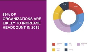 NonProfit Executive Insight to 2018 HR Trends