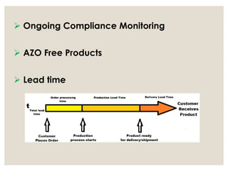  Ongoing Compliance Monitoring
 AZO Free Products
 Lead time
 