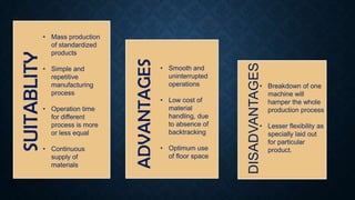 SUITABLITY• Mass production
of standardized
products
• Simple and
repetitive
manufacturing
process
• Operation time
for different
process is more
or less equal
• Continuous
supply of
materials
ADVANTAGES
• Smooth and
uninterrupted
operations
• Low cost of
material
handling, due
to absence of
backtracking
• Optimum use
of floor space
DISADVANTAGES
• Breakdown of one
machine will
hamper the whole
production process
• Lesser flexibility as
specially laid out
for particular
product.
 
