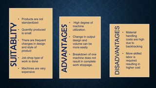 SUITABLITY
ADVANTAGES
DISADVANTAGES
• Products are not
standardized
• Quantity produced
is small
• There are frequent
changes in design
and style of
product
• Job shop type of
work is done
• Machines are very
expensive
• High degree of
machine
utilization.
• Change in output
design and
volume can be
more easily
• Breakdown of one
machine does not
result in complete
work stoppage.
• Material
handling
costs are high
due to
backtracking
• More skilled
labor is
required
resulting in
higher cost
 