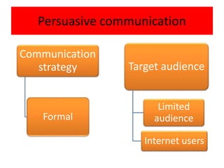 Persuasive communication 
Scheduling 
Shown all 
the time 
 