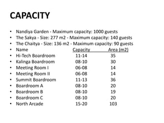 CAPACITY
• Nandiya Garden - Maximum capacity: 1000 guests
• The Sakya - Size: 277 m2 - Maximum capacity: 140 guests
• The Chaitya - Size: 136 m2 - Maximum capacity: 90 guests
• Name Capacity Area (m2)
• Hi-Tech Boardroom 11-14 35
• Kalinga Boardroom 08-10 30
• Meeting Room I 06-08 14
• Meeting Room II 06-08 14
• Summit Boardroom 11-13 36
• Boardroom A 08-10 20
• Boardroom B 08-10 19
• Boardroom C 08-10 20
• North Arcade 15-20 103
 