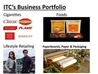 ITC’s Business Portfolio
Cigarettes Foods
Lifestyle Retailing Paperboards, Paper & Packaging
 