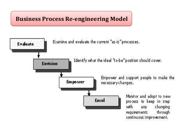 Business Process Re-engineering/ JIT/ERP