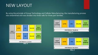 Productivity improvements using Operations Management in Manufacturing ...
