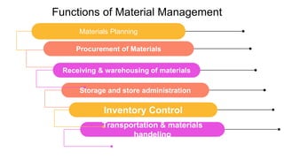Operations Management | PPTX
