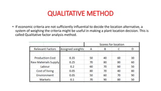 QUALITATIVE METHOD
• If economic criteria are not sufficiently influential to decide the location alternative, a
system of weighing the criteria might be useful in making a plant location decision. This is
called Qualitative factor analysis method.
 