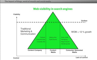 Consumer Driver Approach Consumer Driven Marketing - Online Marketing | PPTX
