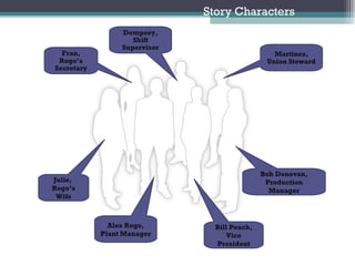 Case Study The Goal E M Goldratt