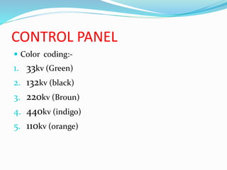 CONTROL PANEL
 Color coding:-
1. 33kv (Green)
2. 132kv (black)
3. 220kv (Broun)
4. 440kv (indigo)
5. 110kv (orange)
 