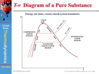 WCB/McGraw-Hill © The McGraw-Hill Companies, Inc.,1998
Thermodynamics
Çengel
Boles
Third Edition
T-v Diagram of a Pure Substance
2-2
(Fig. 2-18)
Energy, not mass, crosses closed-system boundaries
 