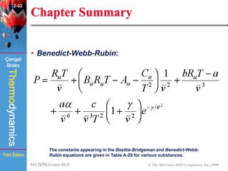 WCB/McGraw-Hill © The McGraw-Hill Companies, Inc.,1998
Thermodynamics
Çengel
Boles
Third Edition
Chapter Summary
• Benedict-Webb-Rubin:
The constants appearing in the Beattie-Bridgeman and Benedict-Webb-
Rubin equations are given in Table A-29 for various substances.
2-32
 